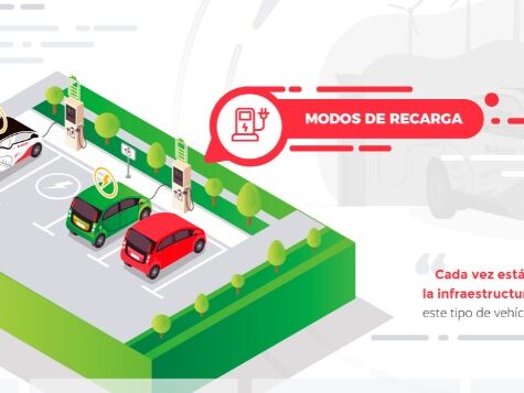 modos de recarga coche eléctrico - movilidad sostenible