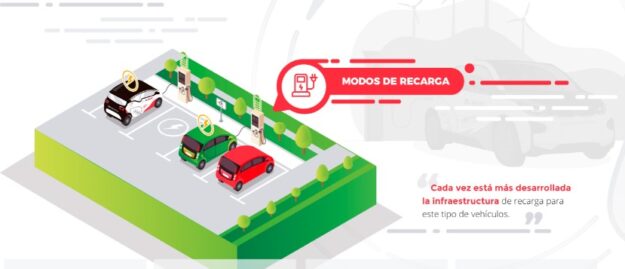  modos de recarga coche eléctrico - movilidad sostenible electric car charging modes - sustainable mobility