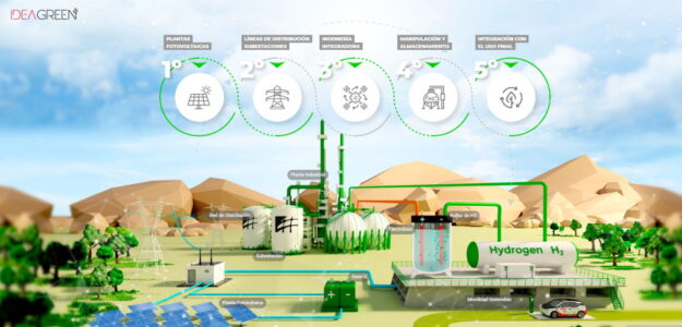 ideagreen h2 services