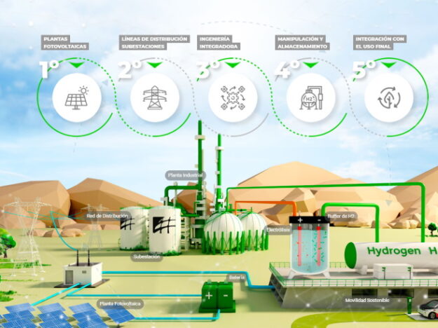 servicios ideagreen h2