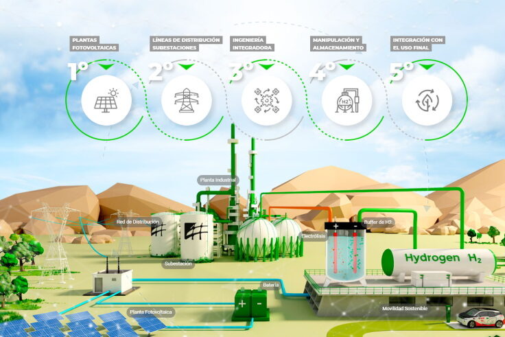 servicios ideagreen h2