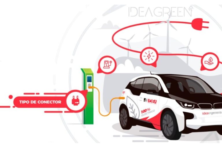 Tipos conectores vehículo eléctrico - ideagreen